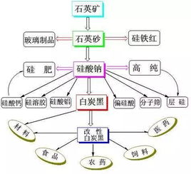沙縣引資11.7億元 彩砂、白炭黑、長石等10個實業項目落戶，繪就產業新藍圖